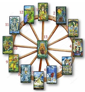 Годовой расклад