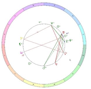 Астрологические разборы