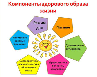 ЗОЖ