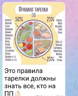 Правильное питание. 