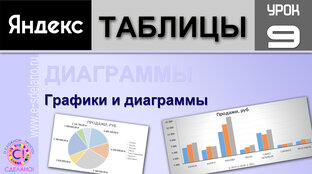 Яндекс таблицы