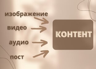 Посты и всё о них. Контент.