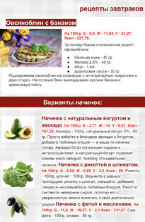 Завтраки для похудения 