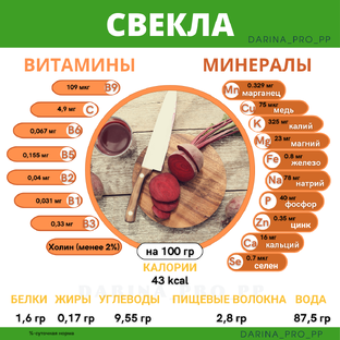СуперФуд: Полезные Продукты в Картинках