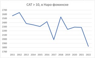 Климат, САТ и прочее