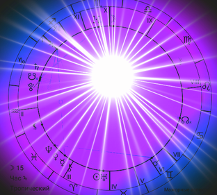Дзен Astroscope статистика