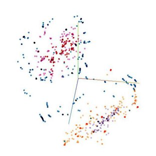 Дзен Machine Learning Explained статистика