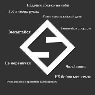 Дзен Interesting Stories статистика