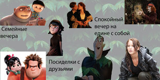 Статистика Дзен Творчество Li