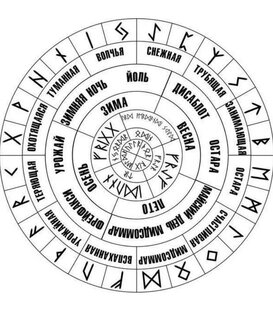 Скандинавский гороскоп викингов.
