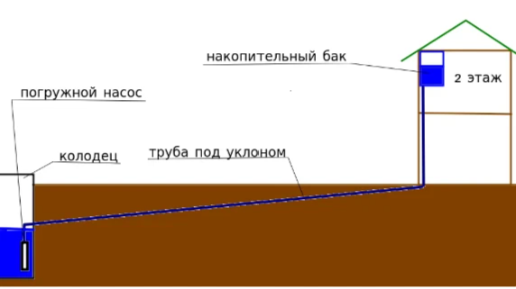 Как я строил Умный Дом. Часть 1 / Комментарии / Хабр