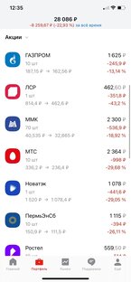 Акции для инвестиций