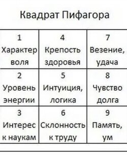 Нумерология