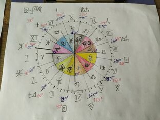 Джартабайский язык | Главное