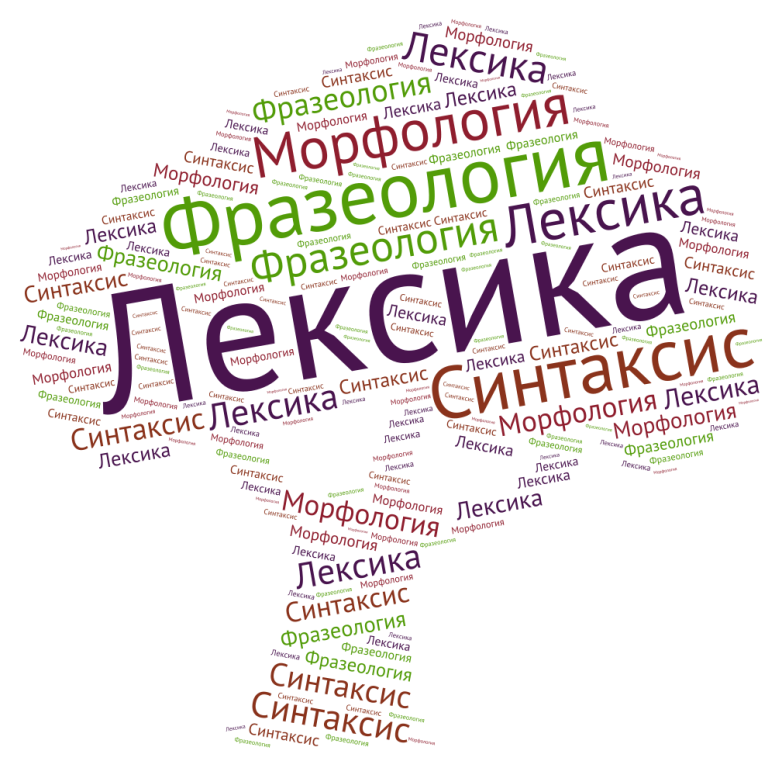 Из букв лексикон. Облако слов. Облако тегов. Облако слов русский язык. Облако тегов на уроках русского языка.