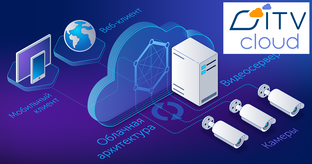 Облачные решения