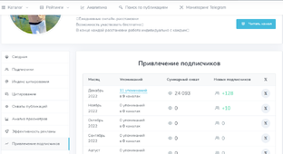 Кейсы закуп в Telegram