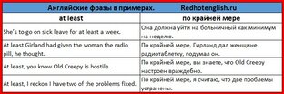 Английские фразы: значения и примеры