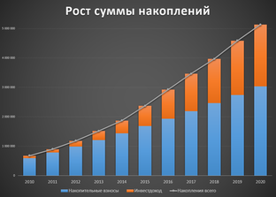 Обесцениваются ли накопления участника НИС?