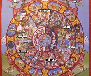 Политэкономика