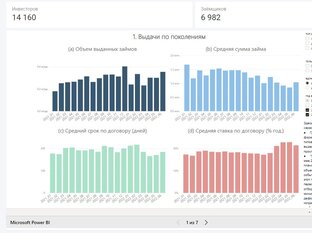 Поток Диджитал. И Краудфандинг 
