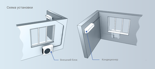 Установка кондиционеров 