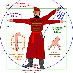 Статистика Дзен Виктор Максименков