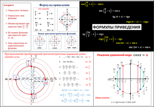 Тригонометрия с нуля