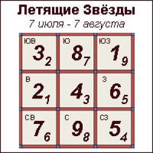 Летящие звезды