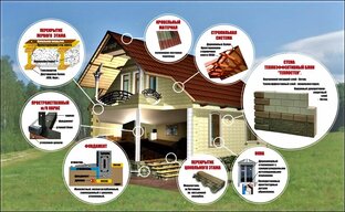 ПОЛЕЗНЫЕ СТАТЬИ