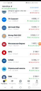 Инвестиции на фондовом рынке. 