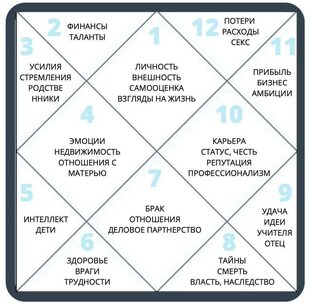 Натальная карта