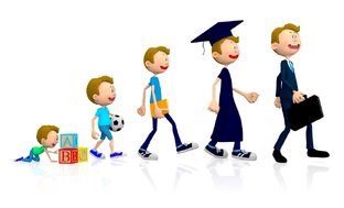 Все о развитии личности