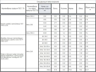 Спецификация  металла по ГОСТ