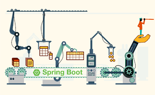 Spring Boot. Основы.