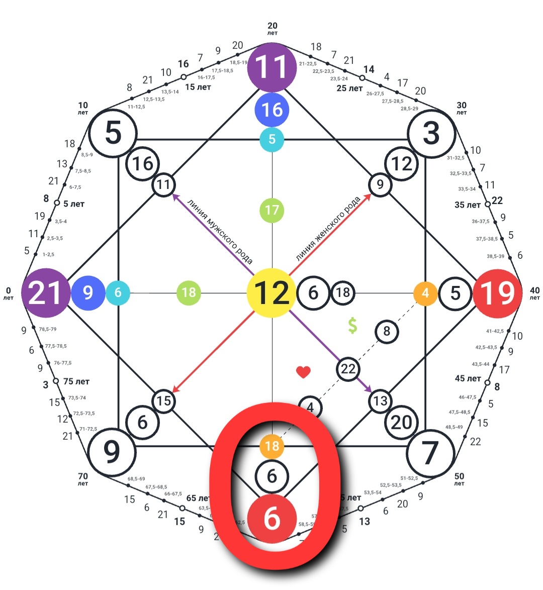Кармические хвосты в матрице судьбы. 10 аркан в матрице судьбы. Астрологическая матрица. Матрица судьбы программа 18 6 6. Матрица судьбы программа 18 6 6.