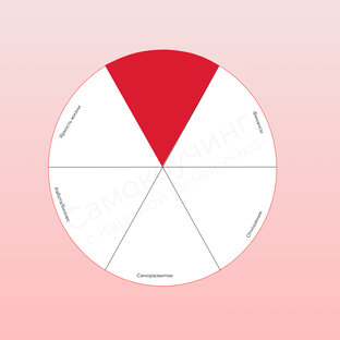 Здоровье/красота