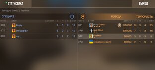 Выйграли 8:0 в нашу пользу!