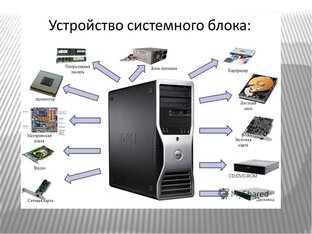 Базовые знания о компьютере и ОС (Операционной Системе)