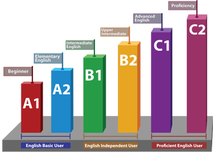 Upper-intermediate: translation skills.