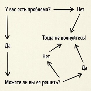 Статьи на канале.