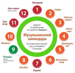 Мусульманский календарь
