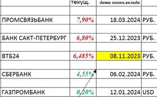 НЕ ВЕРЬТЕ РЕКЛАМЕ СБЕРА