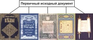 Анализ древних писаний