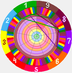 11 Код рождения и имени итог укажет на миссию и Покровителя. Разница даст советы