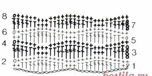 Схемы для крючка