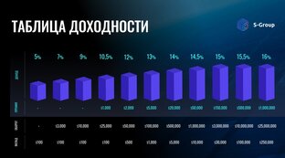 Инвестиции и Заработок в интернете 