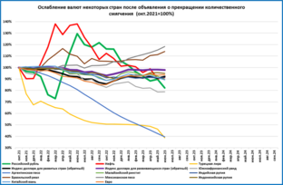 Экспресс-обзоры за месяц