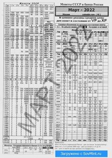 Ценник на монеты России и СССР