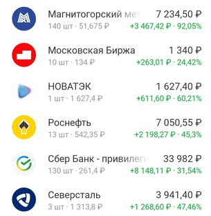 Инвестиции